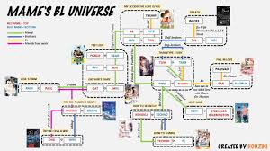 Not A Translation Of The Novel Just Sharing Some Info About Related Random Random Amreading Books Wattpad Accidental Love Novels Blue Names