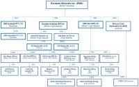 Cpg Org Chart The Cmos Guide To Digital Marketing