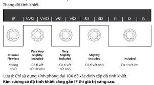 Kim Cương Vvs1 Va Vvs2 La Như Thế Nao Caodiamond