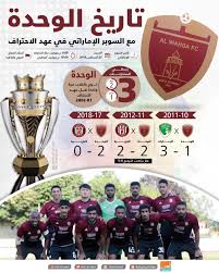 ما هي أبرز تبعاته المتوقعة على أسواق الخليج وإسرائيل انطلاقا من دبي وأبو ظبي؟ Ø¥Ù†ÙÙˆØ¬Ø±Ø§Ù ØªØ§Ø±ÙŠØ® Ø§Ù„ÙˆØ­Ø¯Ø© Ù…Ø¹ Ø§Ù„Ø³ÙˆØ¨Ø± Ø§Ù„Ø¥Ù…Ø§Ø±Ø§ØªÙŠ ÙÙŠ Ø¹Ù‡Ø¯ Ø§Ù„Ø§Ø­ØªØ±Ø§Ù