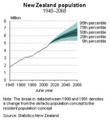 Demographics Of New Zealand Wikipedia
