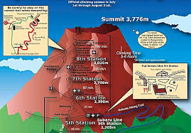 Climbing Mt Fuji Frequently Asked Questions Faq Page 2