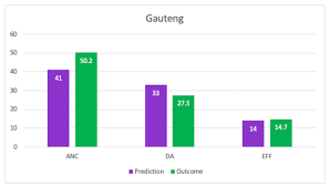 South African 2019 Election The Predictions Vs The Results