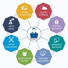 Managed It Support Services Infographics Binaryit Managed It Services Information Technology Services Support Services