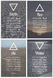 Cb103b807afd945b9354a561ce5550b2 Png 568 835 More Astrology Tattoos Zodiac