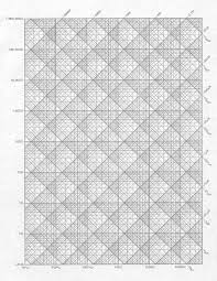 School Me Capacitive Reactance