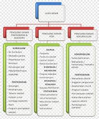 Oleh yang demikian, dapatan kajian ini tidak boleh digeneralisasikan untuk mewakili. Organization School Permatang Pasir Secondary Education Society School Text Business Png Pngegg