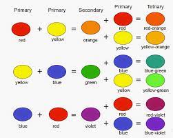 Check spelling or type a new query. Urban Sketchers Chicago Color Part 1 Mixing Paint Colors Color Mixing Chart Acrylic Color Mixing Chart