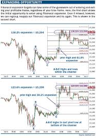 You determine the fibonacci extension levels by using three mouse clicks. Fibonacci Expansion A Better Way To Time Price Targets Trading Systems 26 June 2014 Traders Blogs
