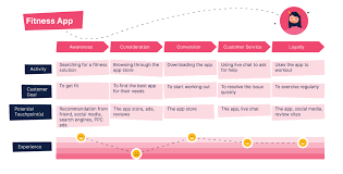 You will feel better knowing that you've planned ahead to prepare healthy meals for your family, and to create a relaxing time for your family to spend time together. How To Create A User Journey Map Made Simple Wyzowl