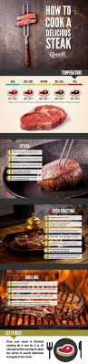 How To Cook The Perfect Steak Grilled Steak Oven Roasted Steak Or Pan Seared Steak Cooking Cooking The Perfect Steak Cooking Recipes