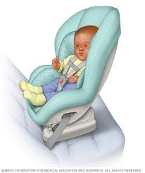 Maybe you would like to learn more about one of these? Car Seat Safety Avoid 9 Common Mistakes Mayo Clinic