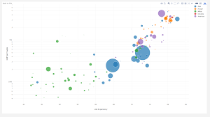 Making A Plotly Js Dashboard In Datazar Datazar Blog