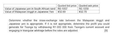 Malaysian ringgit and japanese yen conversions. Determine Whether The Cross Exchange Rate Between Chegg Com