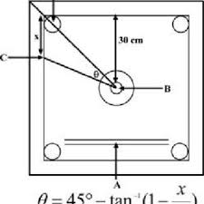 Experience carrom with friends and real players in online multiplayer mode or play local multiplayer. Calculation Of The Angle Of Deviation 8 Of A Carrom Stroke A The Download Scientific Diagram