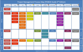 Pmbok 6th Edition Process Chart Pdf Www Bedowntowndaytona Com