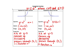 Week 3 Exponential Functions A B C Activity Activity Builder By Desmos