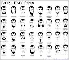 By researching the different names and types of haircuts for men, men can ensure that they choose from the best cuts and styles of the year. Cocdirectaction Types Of Hairstyles