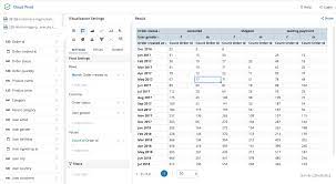 The first step to creating a pivot table is setting up your data in the correct table structure or format. What Is A Pivot Table