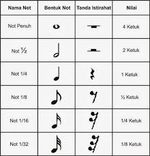 Angka yang digunakan adalah angka 1 sampai dengan 7. Hing Visit Here And You Will Find Everything Pembelajaran Tangga Nadayou Need Somet