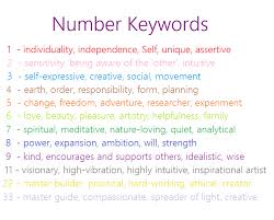 your birthchart numerology lightcenter