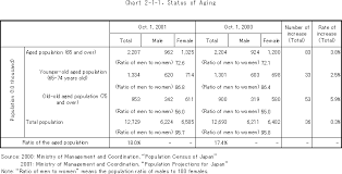 annual report on the aging society 2002 cabinet office