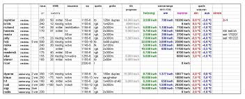 Deine heizung oder deine räume werden im winter nicht richtig warm? Warmebedarf In Der Praxis Haus Heizung Effizienz Kosten Haustechnikforum Auf Energiesparhaus At