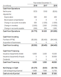 Credit Analysis Report Template 2 Templates Example Templates Example In 2021 Cash Flow Statement Financial Statement Financial Analysis