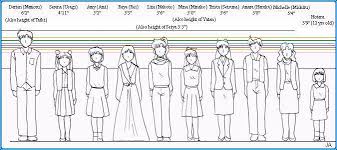 Inquisitive Anime Character Height Chart Ocs With Their