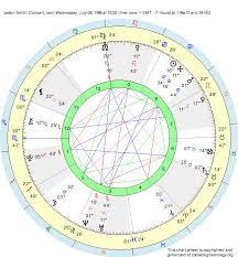 Birth Chart Jaden Smith Cancer Zodiac Sign Astrology