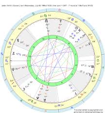 Birth Chart Jaden Smith Cancer Zodiac Sign Astrology