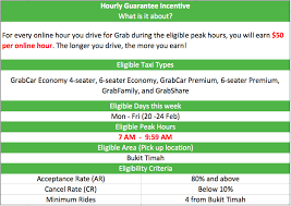 Grabcar Premium 20 24 Feb Morning Incentive Grab Sg