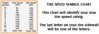 It does not indicate the total performance capability of a tire. Car Tire Numbers Explained What Do The Numbers Mean
