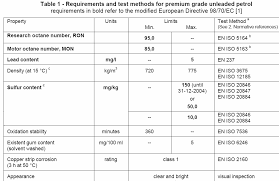 Our new bhpetrol infiniti euro 5 diesel will be the fuel of choice for advanced diesel engine vehicles that require low sulphur diesel to achieve optimum performance, said boustead petroleum marketing managing director tan kim thiam. Http Old Vecc Mep Org Cn News News Detail Jsp Newsid 29568