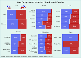 Political Parties What Are They And How Do They Function