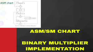 Binary Multiplier Implementation Using Sm Chart