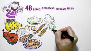 Setelah membaca uraian diatas, kita akan beralih ke contoh pembuatan bisnis plan. Senarai Terbesar Contoh Poster Makanan Yang Berguna Dan Boleh Di Perolehi Dengan Mudah Pekeliling Terbaru Kerajaan