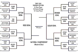 Maybe you would like to learn more about one of these? Ncaa College Football Bowl Games Printable Schedule