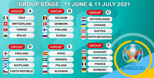 There are six euro 2020 groups, where each of the four teams will play the other once. Uefa Euro 2020 A Handy Tournament Guide Soccerinmymind Com