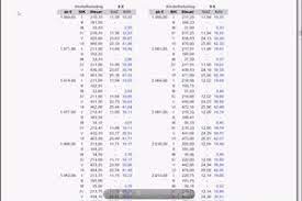 Wie hoch ist die lohnsteuer? Video Lohnsteuer Tagestabelle So Berechnen Sie Die Steuer Richtig