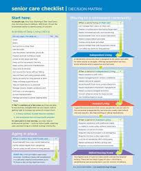 How To Tell If Your Aging Parents Or Loved Ones Are Ready For Senior Care Http Www Via Christi Org Signs Long Term Senior Care Elderly Care Aging Parents