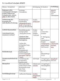 Lebenslaufvorlagen ändern wenn ebendiese lebenslaufvorlagen für word erhalten, sollten ebendiese sie so ändern, dass sie für sie ideal werden sein. Schulprogramm 2018 Unsere Schule Marienschule Seppenrade