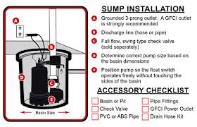 Sump Pump Sizing Chart 2019