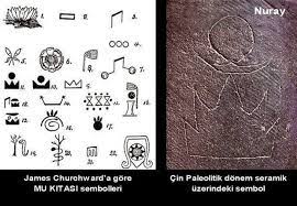 Turkiz Panosundaki Pin
