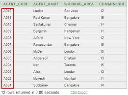 For instance, we can order employees by first and last name. Sql Order By Clause W3resource
