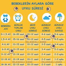 efsanevi tablolarimdan ilkini paylasiyorum once allah a sonra sizlere emanet ediyorum iceriginden tasarimina rengine yenidogan bakimi bebek bebek ay