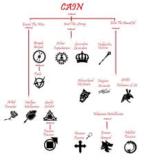 I Thought Caine Had An E Oh Well Maybe Everybody Spells It Differently Vampire The Masquerade Bloodlines Vampire Masquerade Vampire