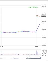 Best Moving Average For Day Trading