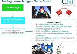 Also called price driven market. Market Maker Quote Driven Market