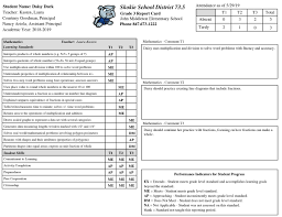 Take advantage of canva's tools and extensive library of exceptional templates to fit any educator's objectives. How To Read Report Card Powerschool Standards Referenced Grading